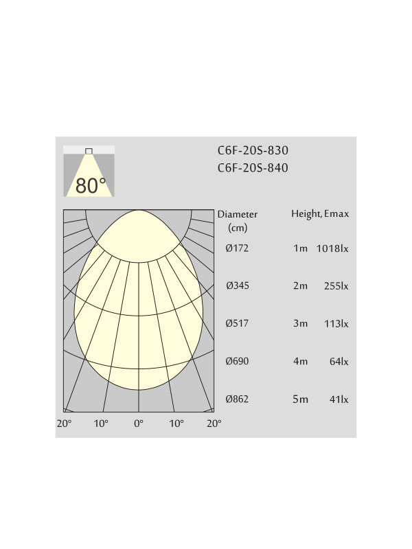 Photometric CATO-CR6F Image