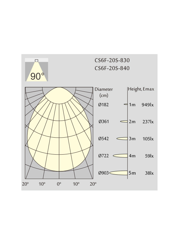 Photometric CATO-CS6F Image